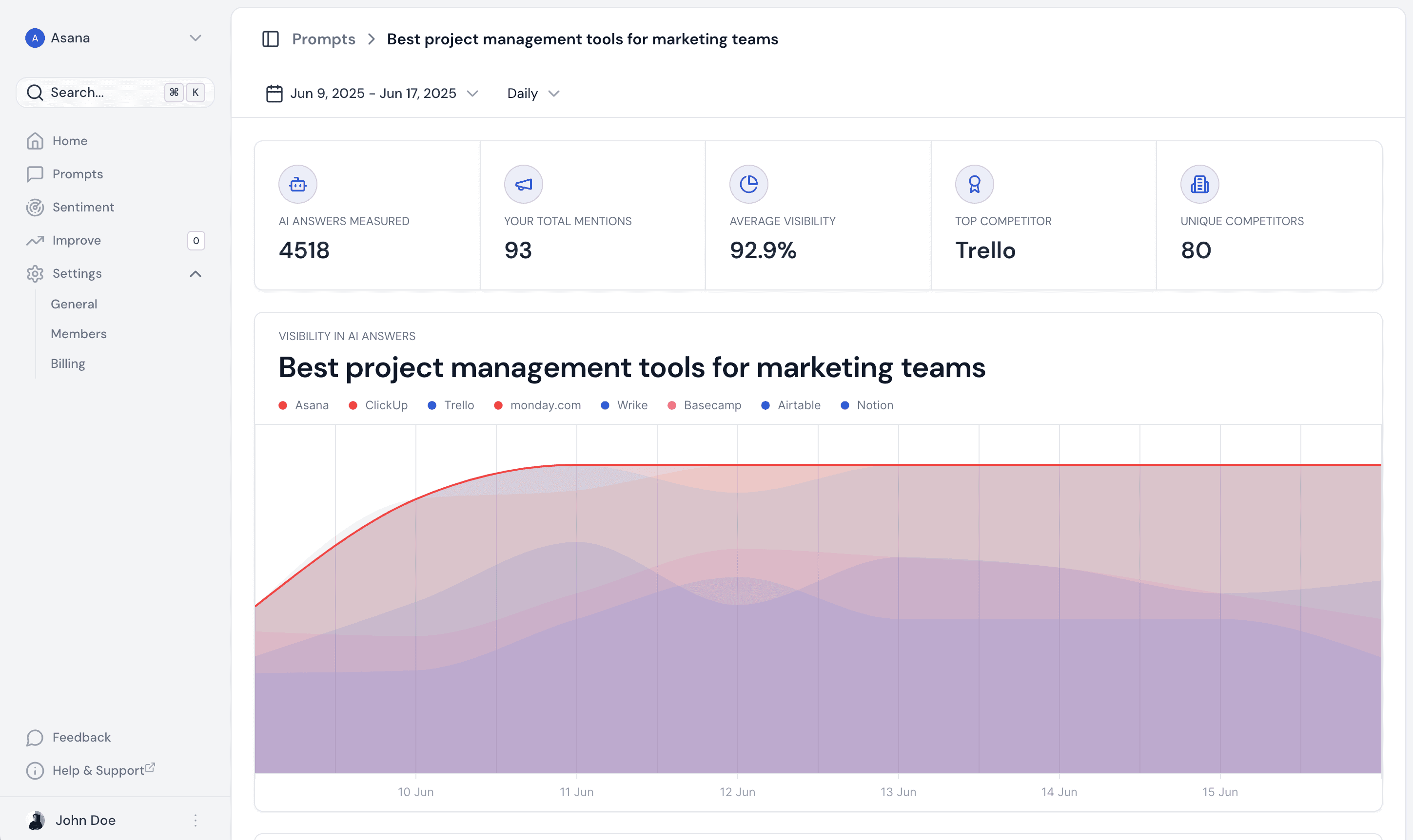 Ranketta Dashboard Preview