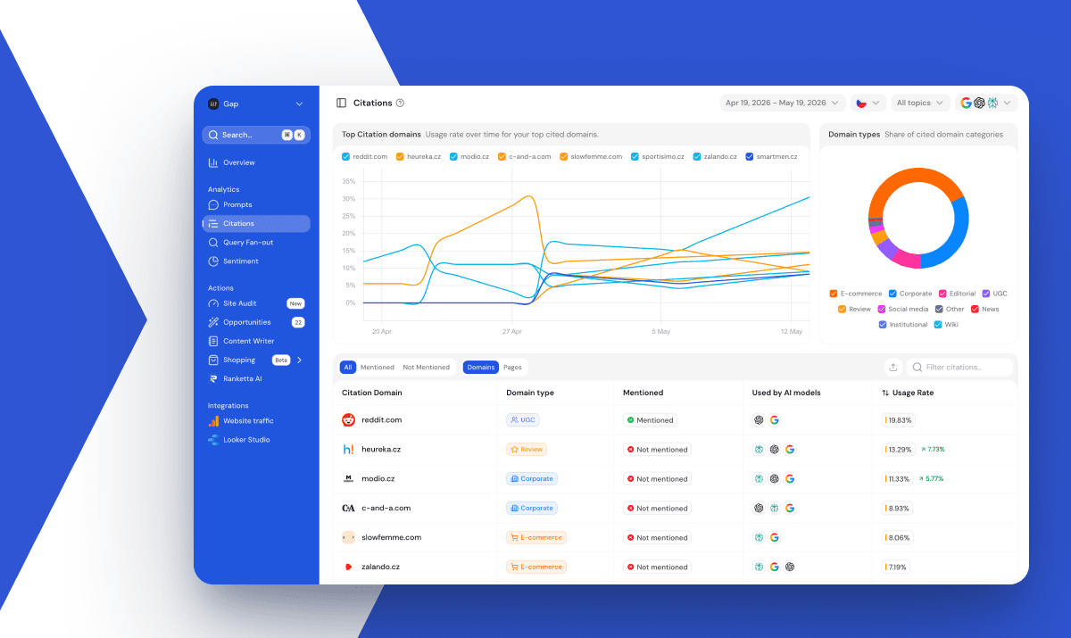 How Ranketta Measures AI Visibility