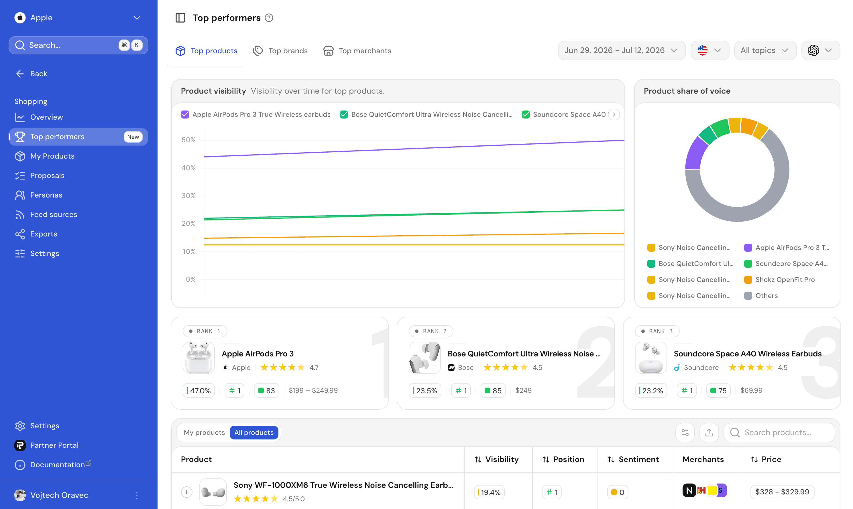 Ranketta product visibility overview