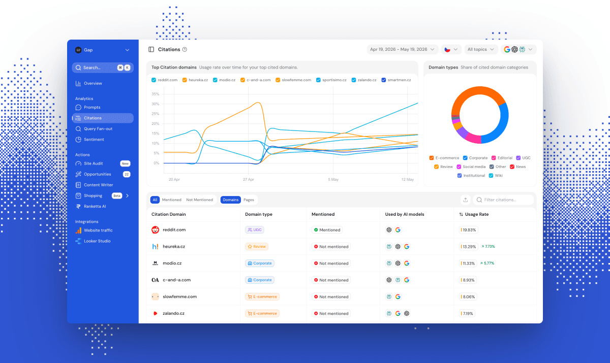How Ranketta Measures AI Visibility