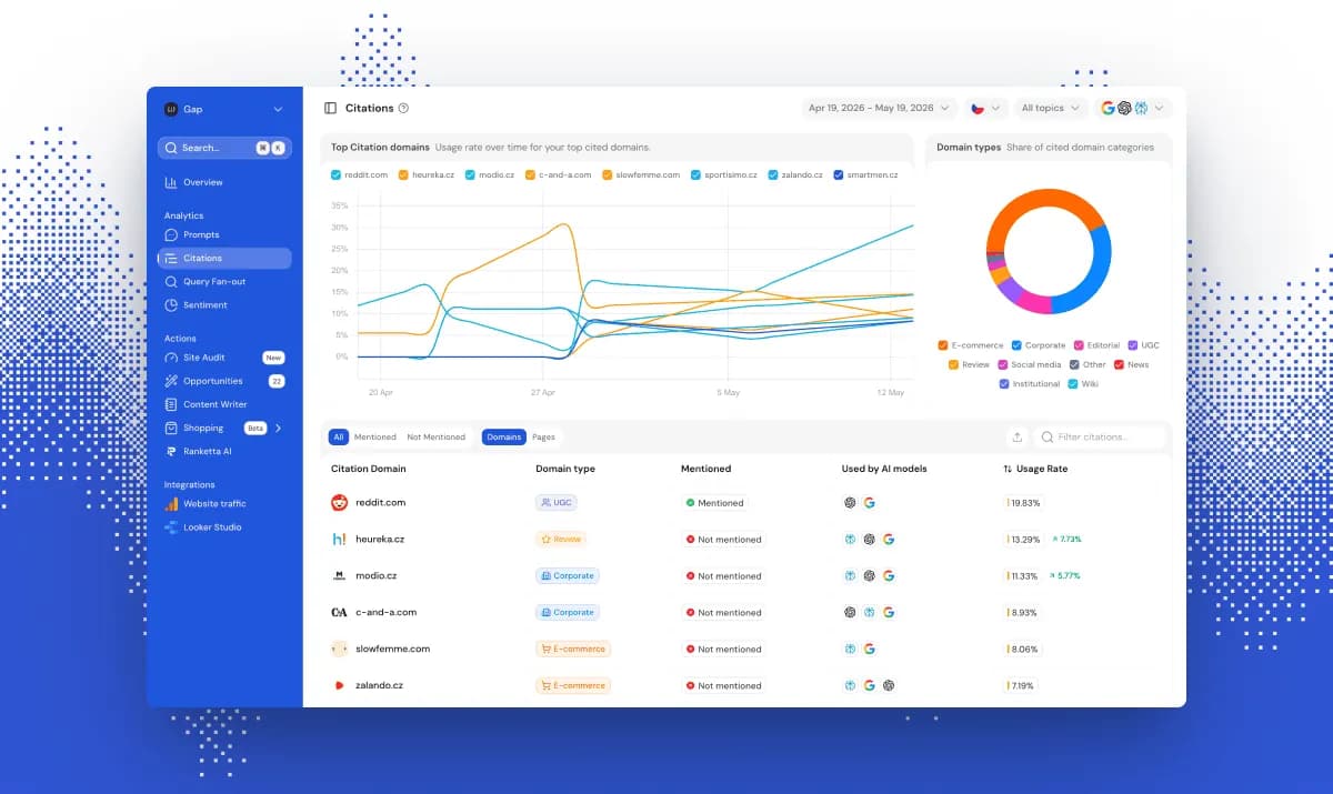 How Ranketta Measures AI Visibility