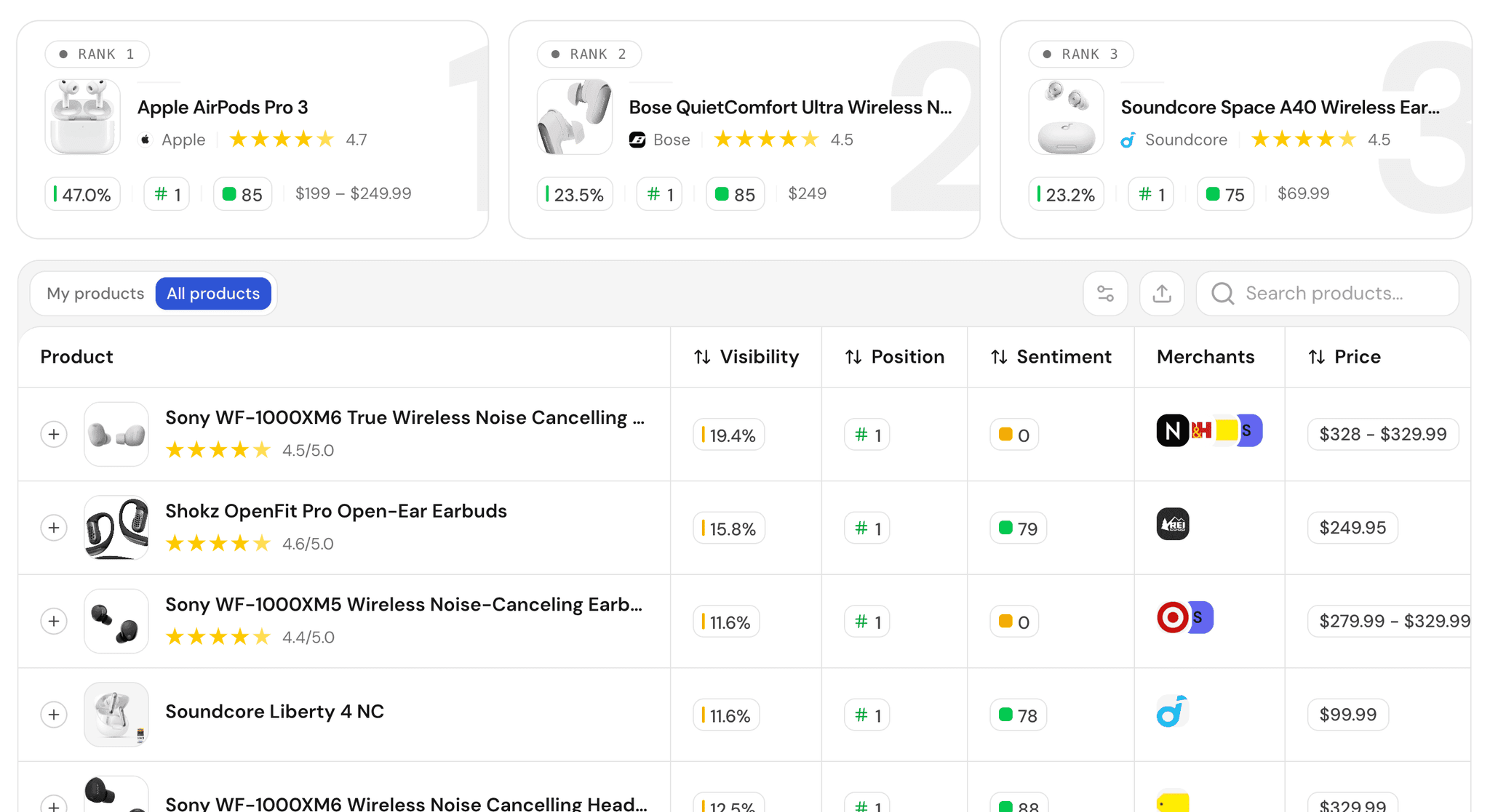Product-level tracking