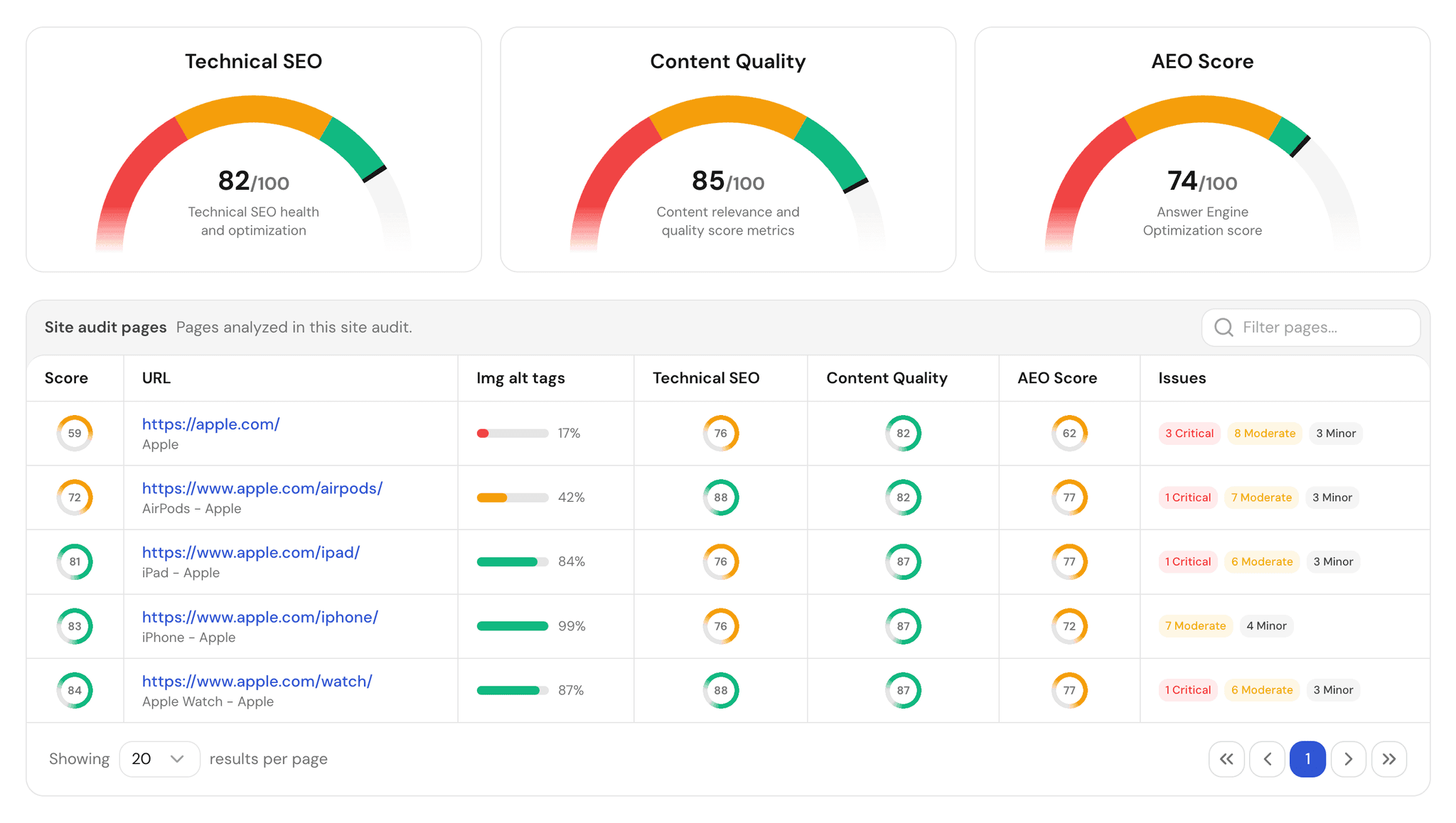 Site audit