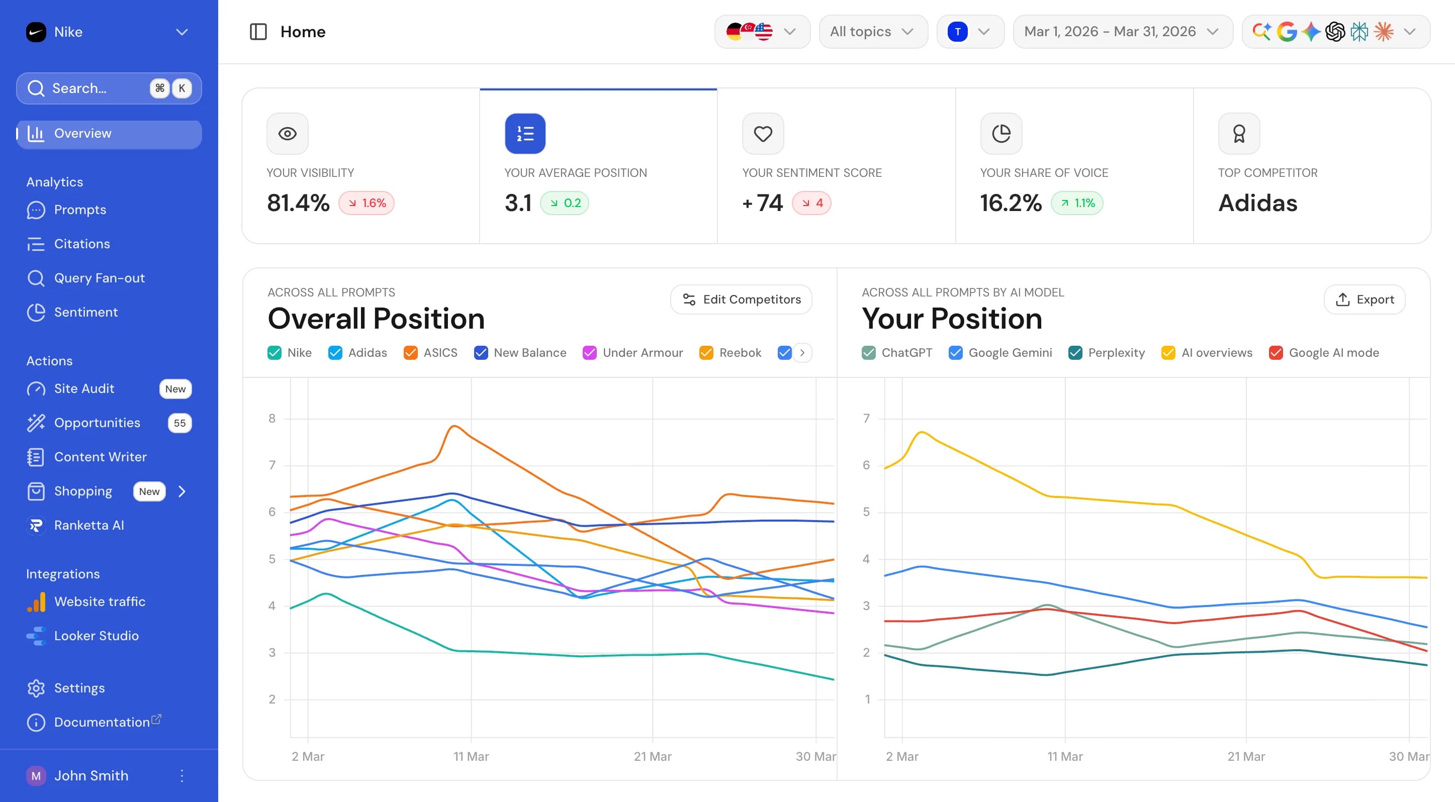 Ranketta product visibility overview