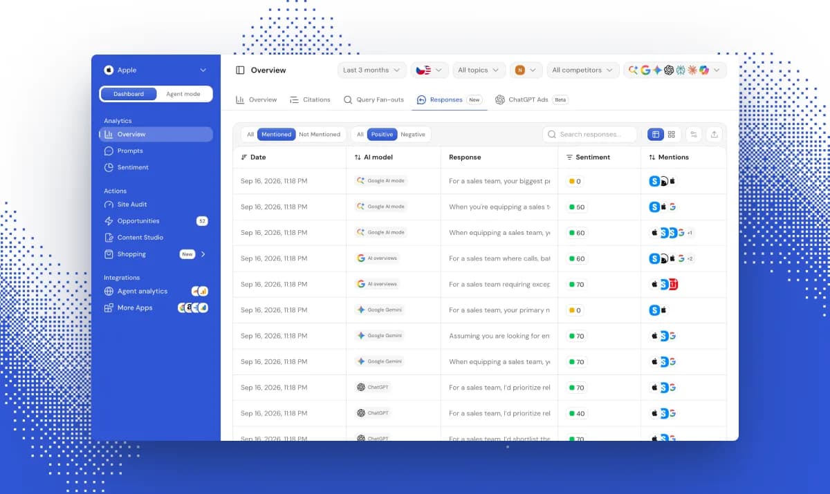 The 11 Best AEO Tools in 2026, Compared by How They Collect Their Data