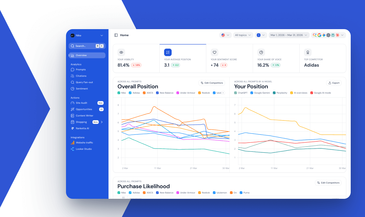 9 Best Profound Alternatives for AI Visibility Tracking (2026)