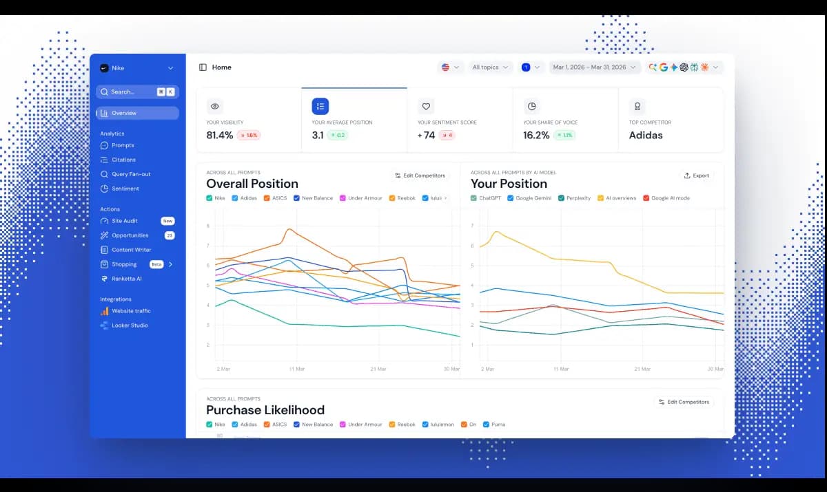 9 Best Profound Alternatives for AI Visibility Tracking (2026)