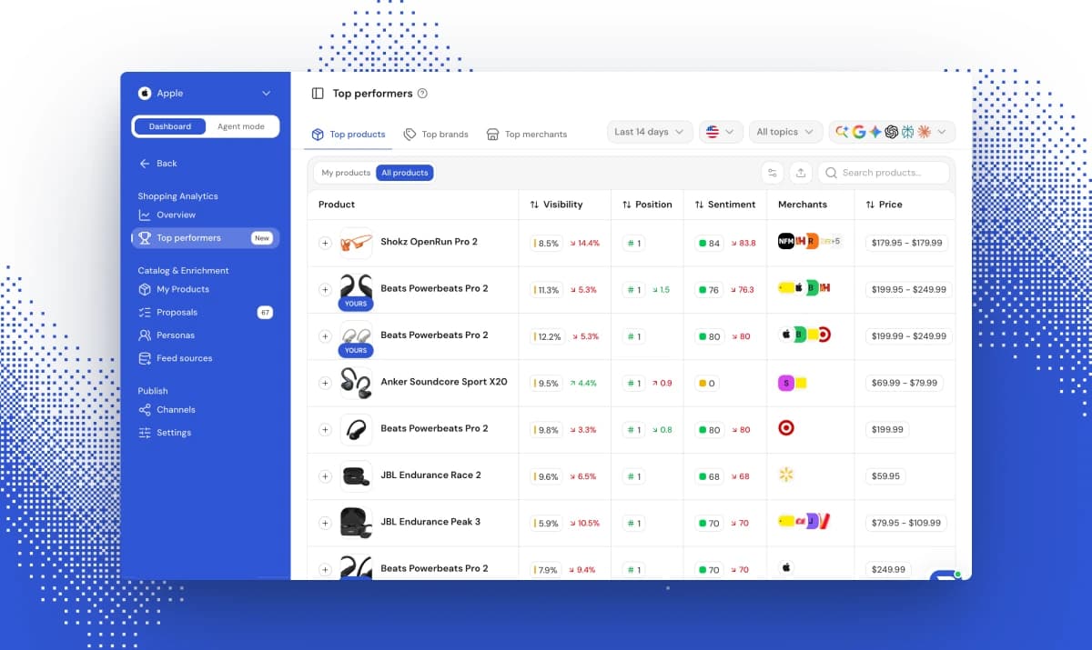 What Is AI Visibility? A Plain-English Guide for E-commerce Teams