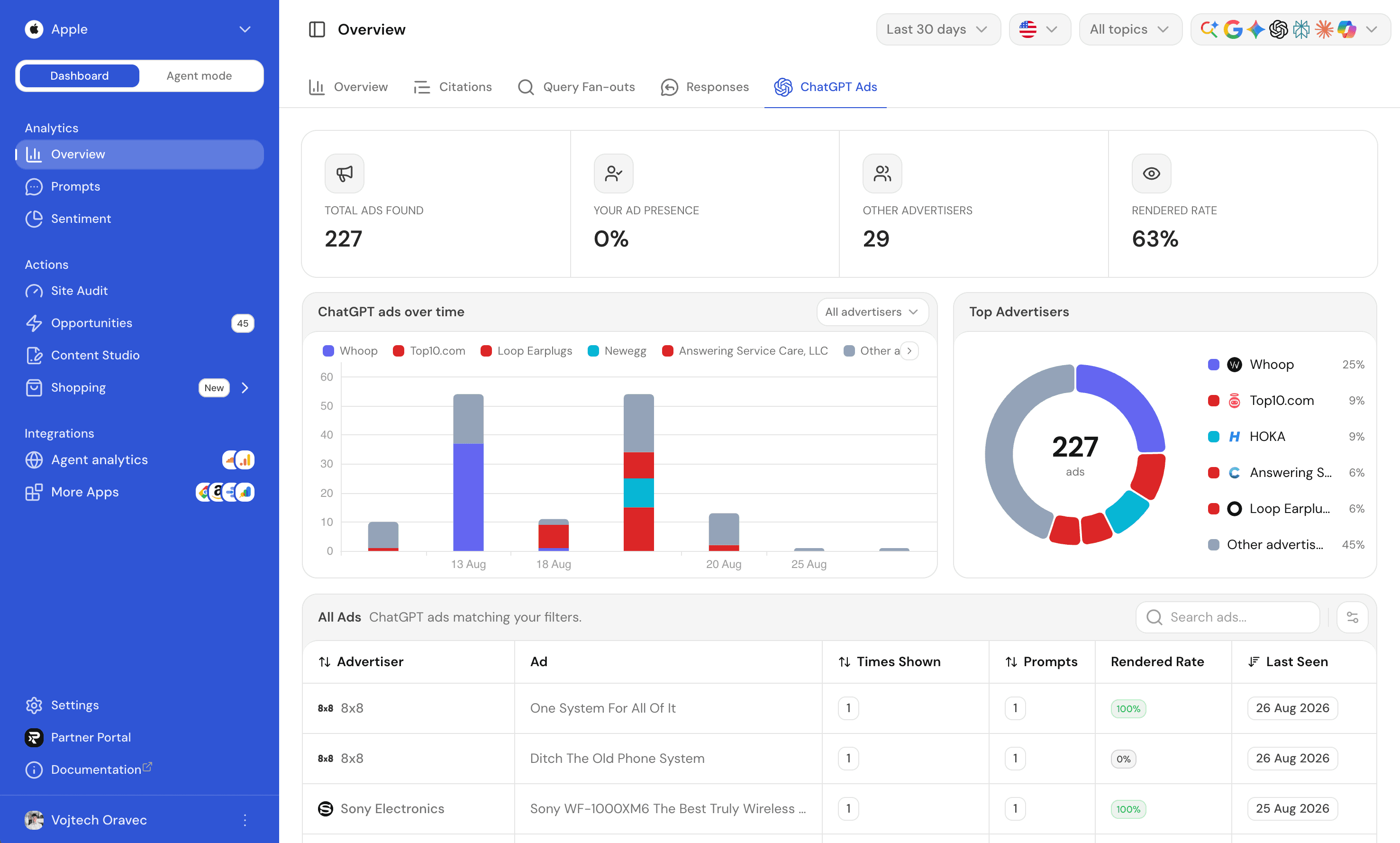 Ranketta ChatGPT ads dashboard