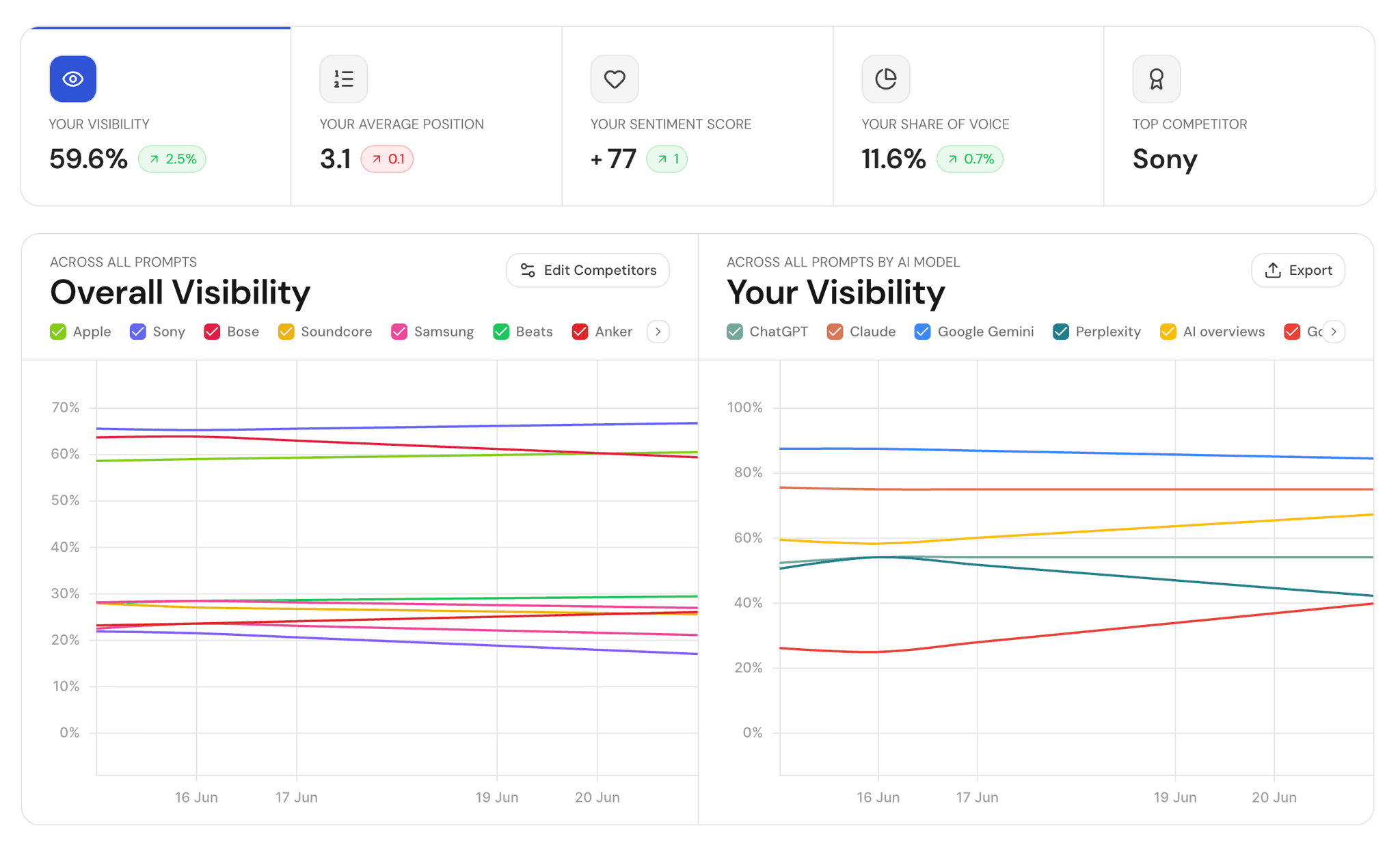 Data accuracy