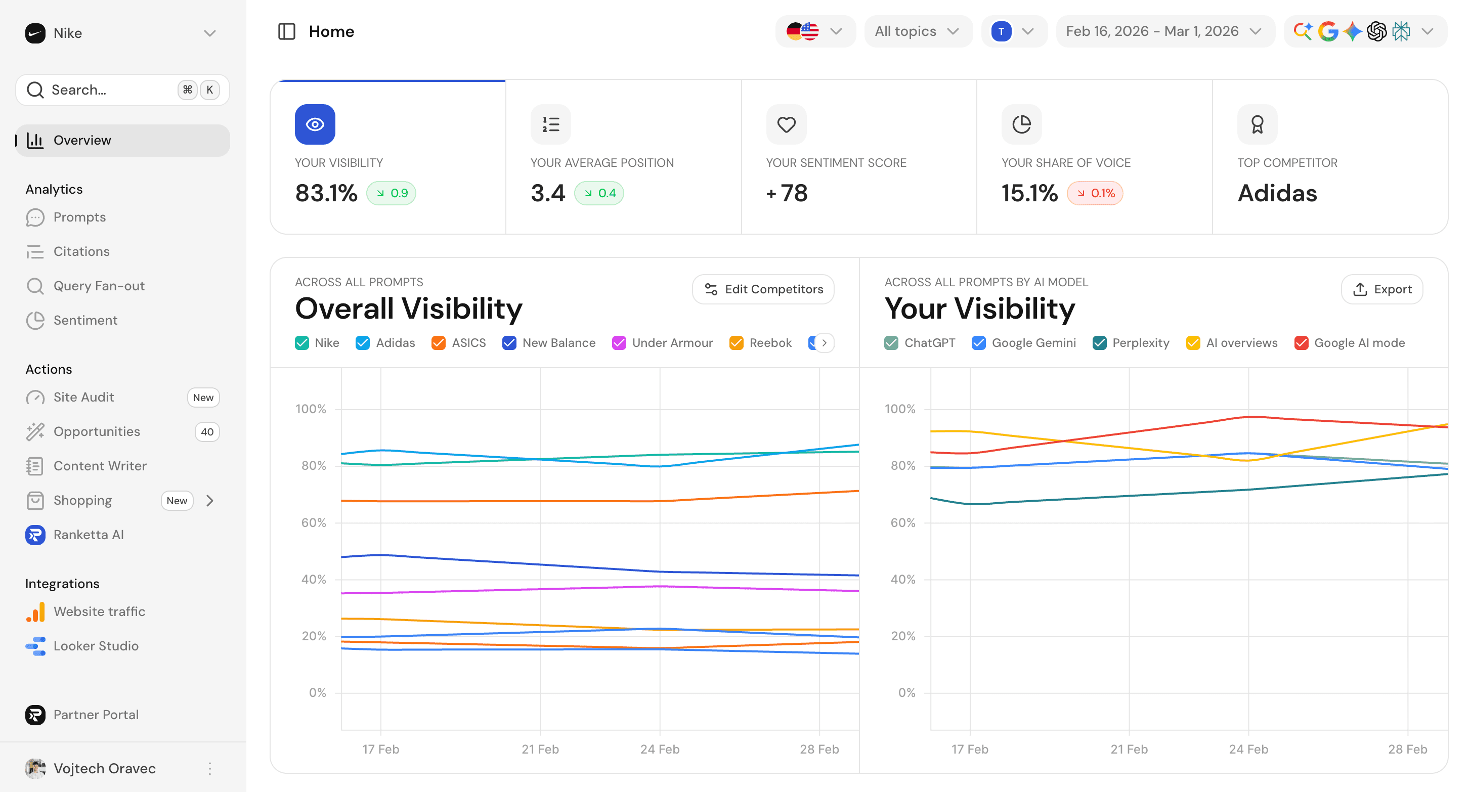 Ranketta AI visibility dashboard