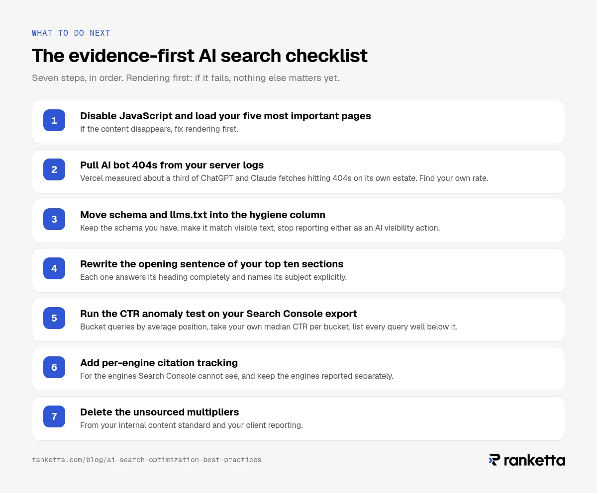 Seven-step evidence-first AI search checklist: check pages with JavaScript disabled, pull AI bot 404s from logs, move schema and llms.txt to hygiene, rewrite section openers, run the CTR anomaly test, add per-engine citation tracking, delete unsourced multipliers.