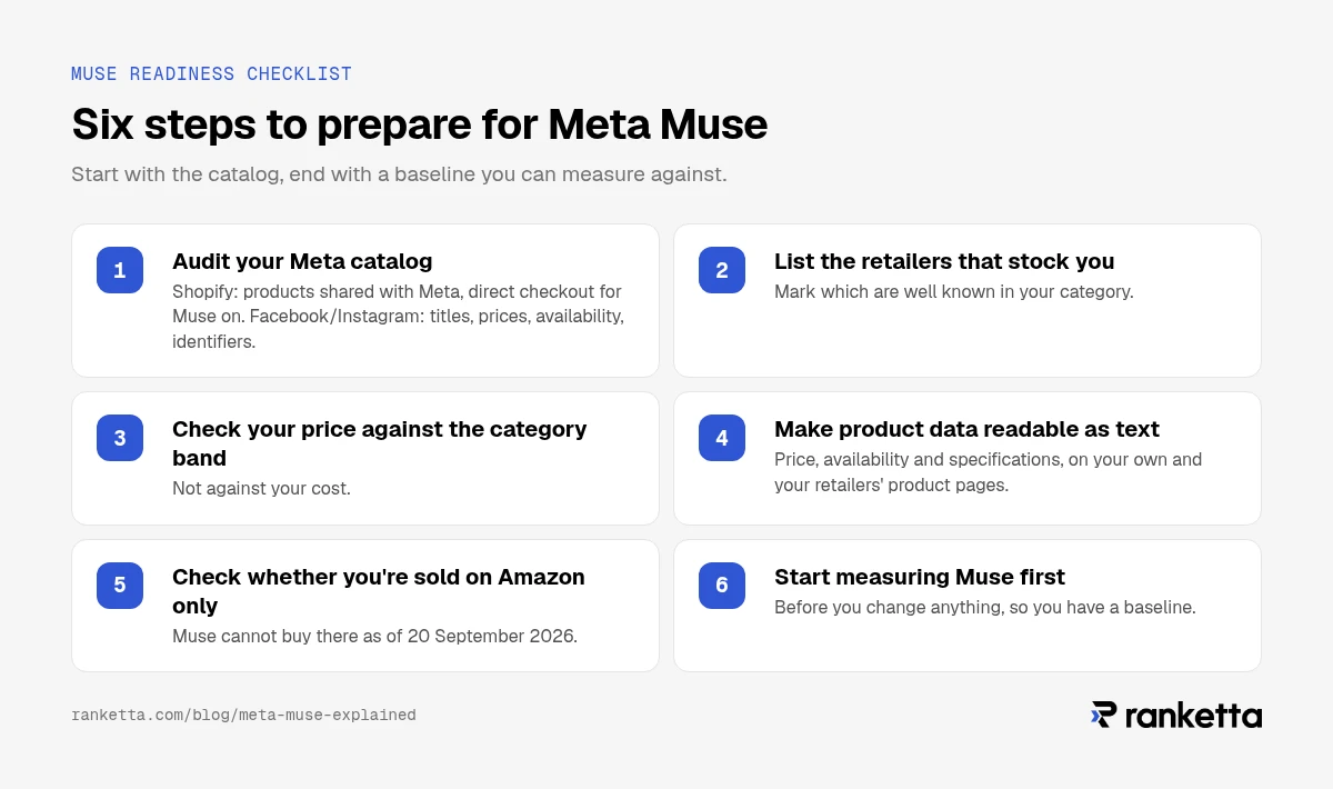 Six steps to prepare for Meta Muse: audit your Meta catalog, list retailers that stock you, check your price against the category, make product data readable, check whether you are sold only on Amazon, and measure a baseline.